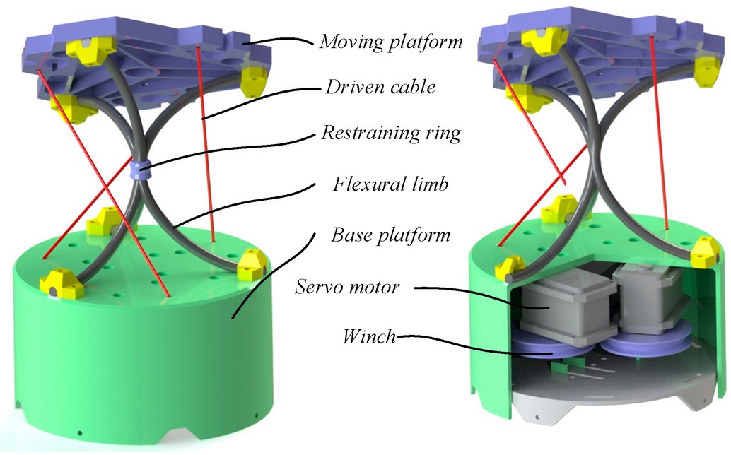 Machines_MDPI's tweet image. #editorschoice paper
📢 Modeling and Analysis of a Novel 3R Parallel Compliant Mechanism by Lanqing Pan, James W. Zhang, Dan Zhang, and Hongyan Tang
📌 Full text: mdpi.com/2075-1702/11/3…
#compliantmechanism #parallelmechanism #kinematicsanalysis
