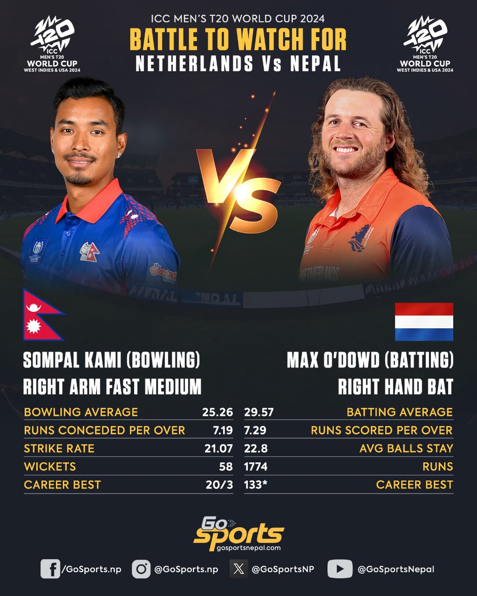 Sompal Kami Vs Max O'Dowd

#GoSportsNP #BattleToWatchFor #T20WorldCup #T20WorldCup2024 #T20WorldCup24 #NEPvNED #NepalCricket