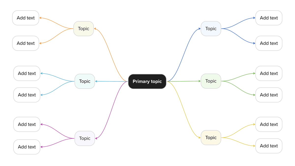 hasantoxr's tweet image. AI can now create Mind Maps.

No more wasting hours creating visuals for studying or simplifying complex ideas.

Here’s how to do it for free in a few seconds: