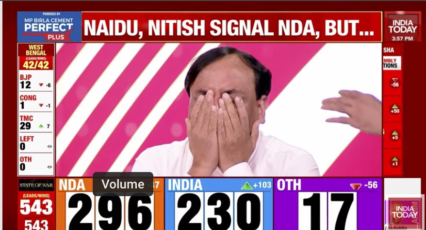 Rahultahiliani9's tweet photo. Exit Poll के रुझान कुछ इस तरह #ExactPoll https://t.co/fY7LiS087F