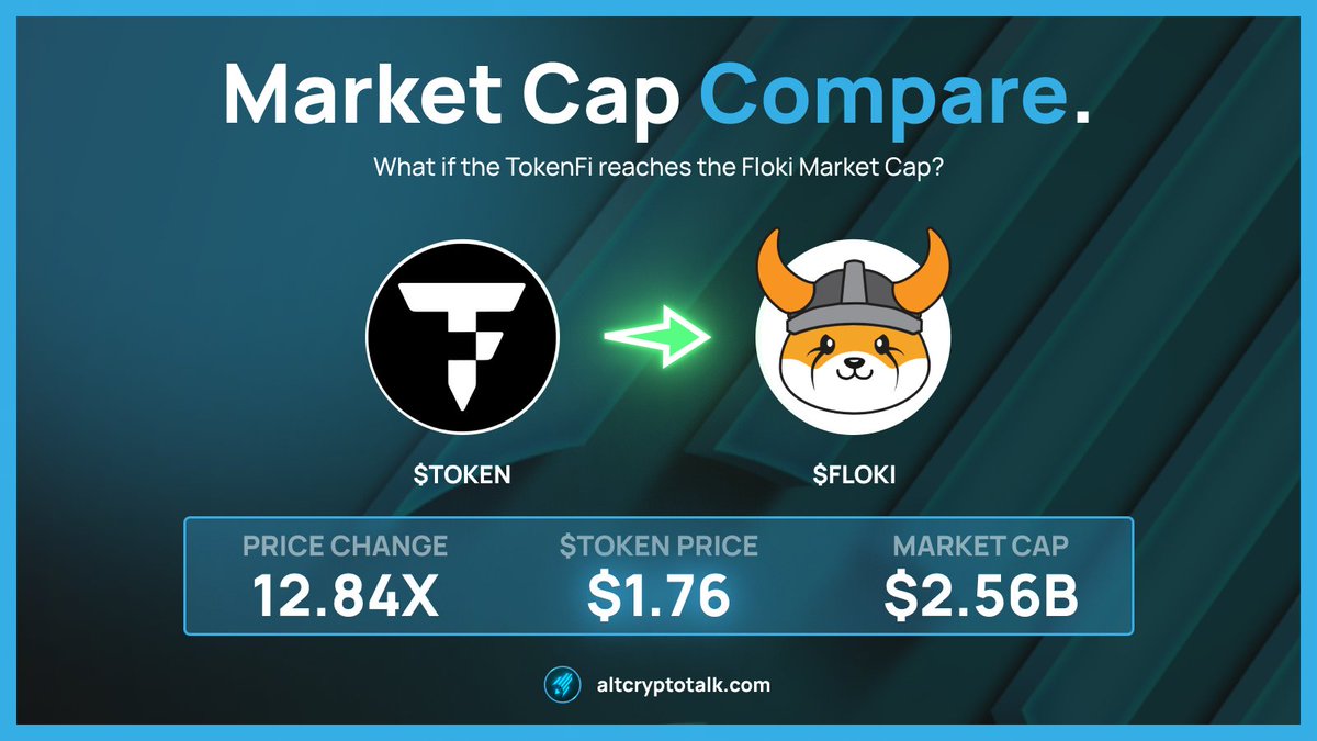 AltCryptoGems's tweet photo. Can you see @TokenFi reaching the market cap of its sister project @RealFlokiInu in the coming bull run?

$TOKEN > $FLOKI https://t.co/UT6MJ9yGYt