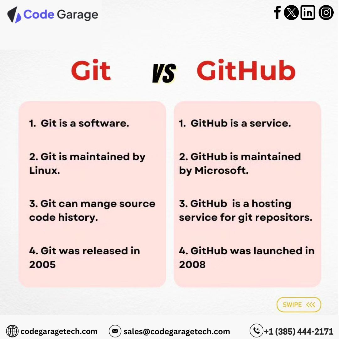 codegaragetech's tweet image. 💡Git vs GitHub: Know the Difference ✨

#CodeGarageTech #CodingProblem #Coding #Program #SoftwareDevelopment #SoftwareDevelopmentCompany #SoftwareDevelopment #SoftwareDevelopmentServices #SoftwareDevelopmentConsultant #BusinessConsultation #ConsultationService #SoftwareSolutions