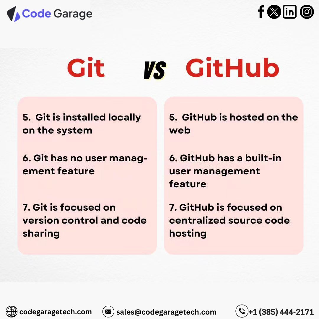 codegaragetech's tweet image. 💡Git vs GitHub: Know the Difference ✨

#CodeGarageTech #CodingProblem #Coding #Program #SoftwareDevelopment #SoftwareDevelopmentCompany #SoftwareDevelopment #SoftwareDevelopmentServices #SoftwareDevelopmentConsultant #BusinessConsultation #ConsultationService #SoftwareSolutions