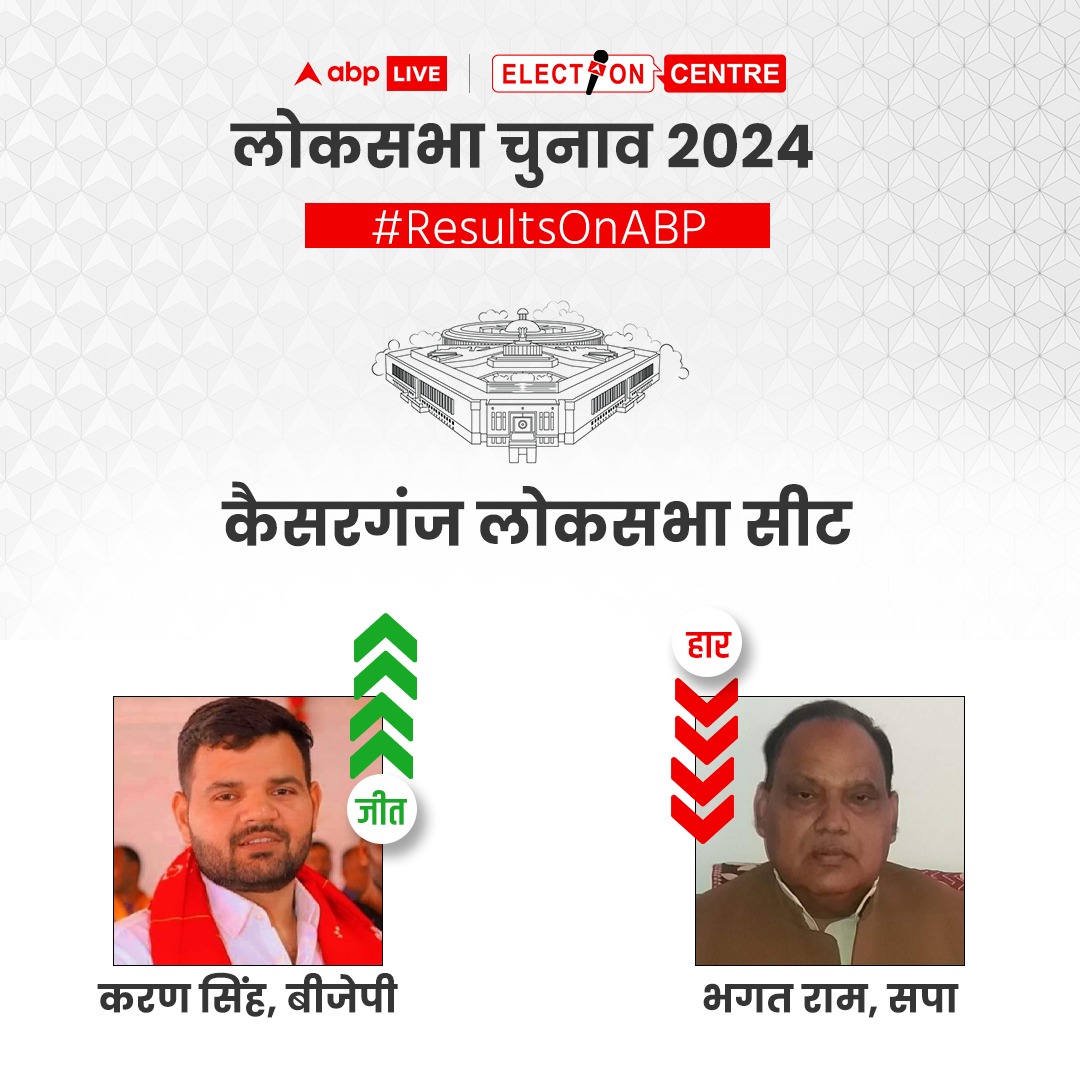 AbpGanga's tweet image. BREAKING NEWS | कैसरगंज लोकसभा सीट से बीजेपी के करण सिंह जीते 

कयहां पढ़ें - bit.ly/LiveResultsOnA… 

ABP News देखें - bit.ly/ABPLiveTV

#ResultsOnABP #PMModi #BJP #Congress #RahulGandhi #NDA #एबीपी_पर_फटाफट_नतीजे #INDIAAlliance #ABP_पर_देश_का_नतीजा