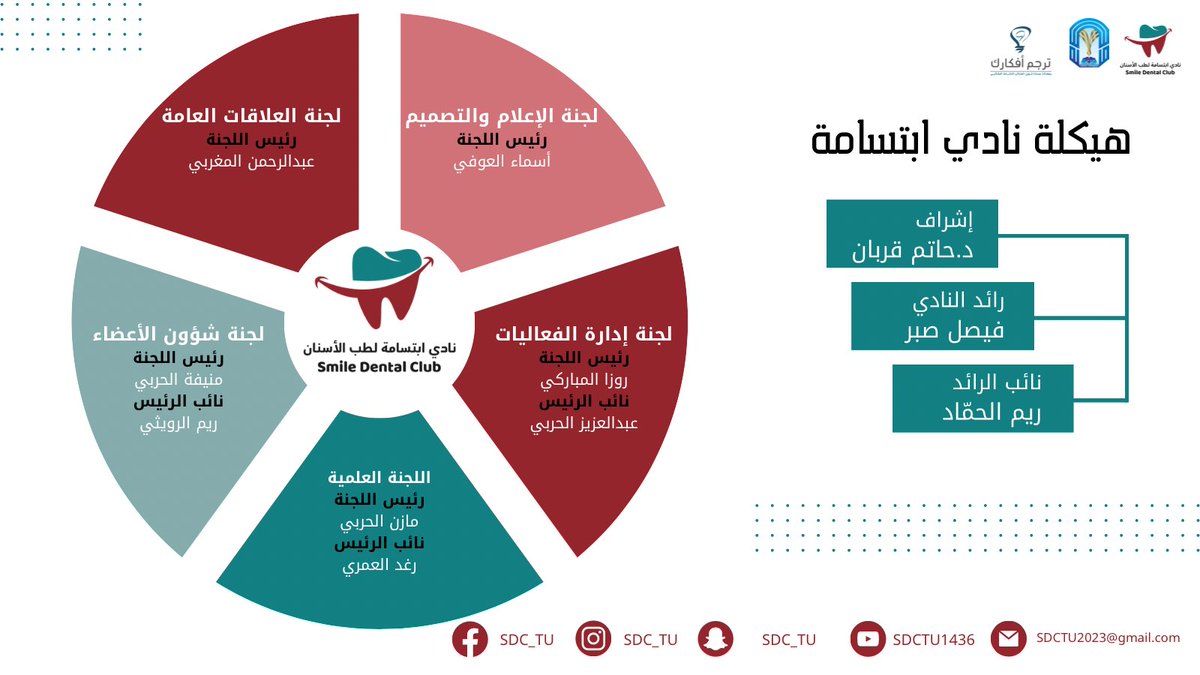 SDC_TU's tweet photo. ببالغ عبارات الشكر والعرفان وبالغ الرجاء في بقاء الأثر الطيب والخير الجليل للمجتمع، تودعكم ادارة #نادي_ابتسامة لعام ١٤٤٥هـ سائلين الله التوفيق لنا ولمن يخلفنا.✨

وبهذا نعلن ختام انشطة وفعالية النادي لهذا العام.👋🏻

Stay healthy everyone, see you soon🤍 https://t.co/u0BACsi4ac