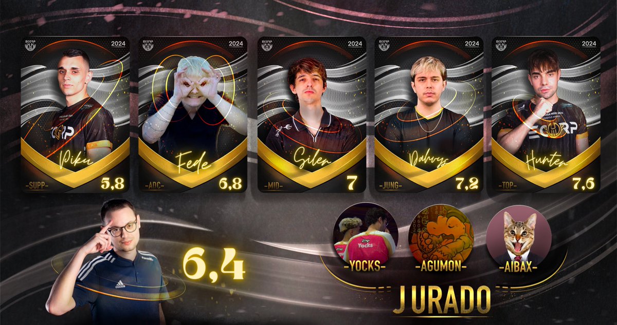 ¿Ya no hay liga fantasy? No hay problema, desde Ecorp os traemos unas cartas con las medias según el jurado de las jornadas 3 y 4.

Coméntanos quién ha sido el mejor para ti 🔥😋

Gracias a:
<a href="/Yocksww6/">Juan Manuel González</a>  📗
<a href="/GScarlos_/">Agumon</a> 📘
@Aibax_  📙

#NEWECOPR #WEMAKETHEWAY