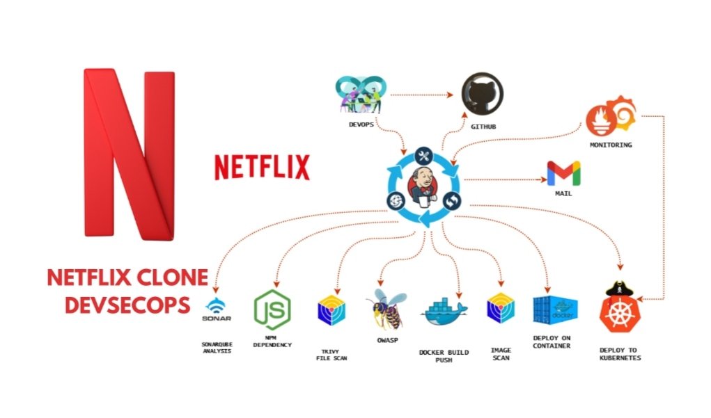 AyuSharma7651's tweet photo. I recently completed this project and gained significant new insights and knowledge.
Mr Cloud Book
#GodMorningTuesday #devops #devsecops
#aws #jenkins #kubernetes #eks #automatio https://t.co/wZqNJFpjr4