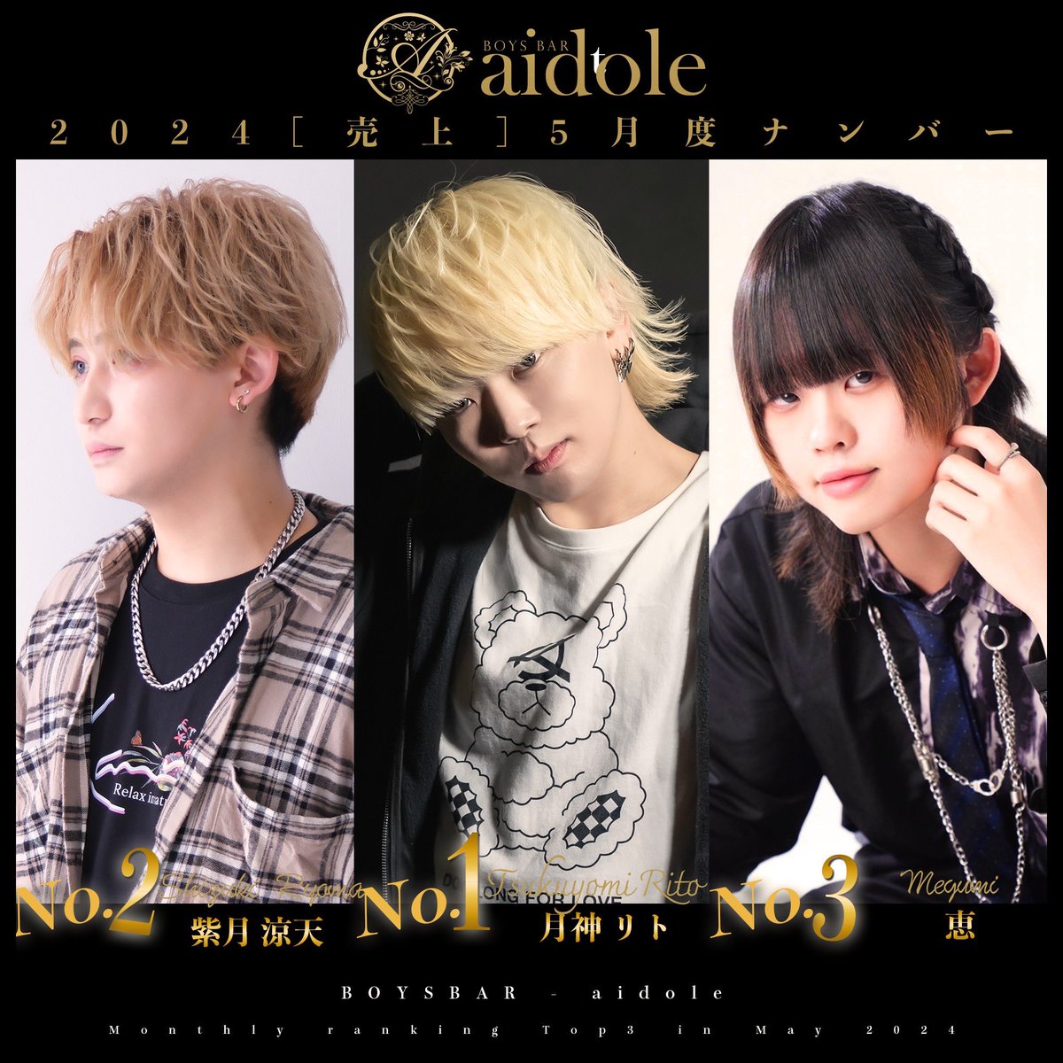 aidole_sakae's tweet photo. 5月度CS＆売上ナンバー決定!!

CS No.1 紫月 涼天 リーダー
@ryoma__1105 

売上 No.1 月神 リト

#ALLSTERGROUP
#ボーイズバー #aidole https://t.co/eqR4Blogkd