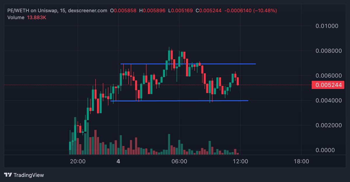 CryptoLord NE 📊📈 tweet media