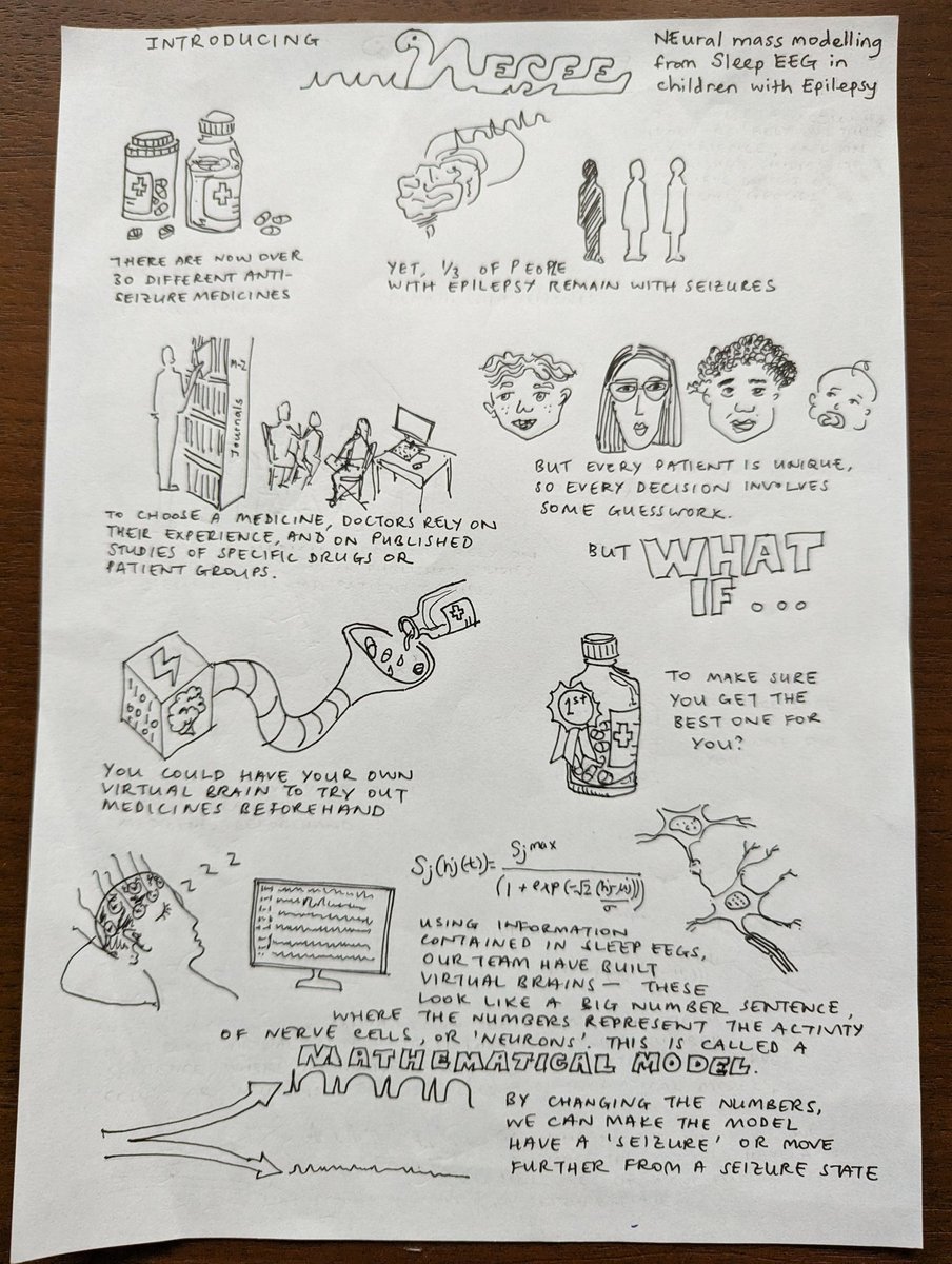 SamanthaYSChan's tweet photo. Are you a young person with epilepsy or the carer of a child with epilepsy and local to London/Surrey?  @DomDunstan1 @mgfellow and I are looking for focus group participants to feedback on the design of our new research study. Email research@youngepilepsy.org.uk https://t.co/9H4KmF7cy7