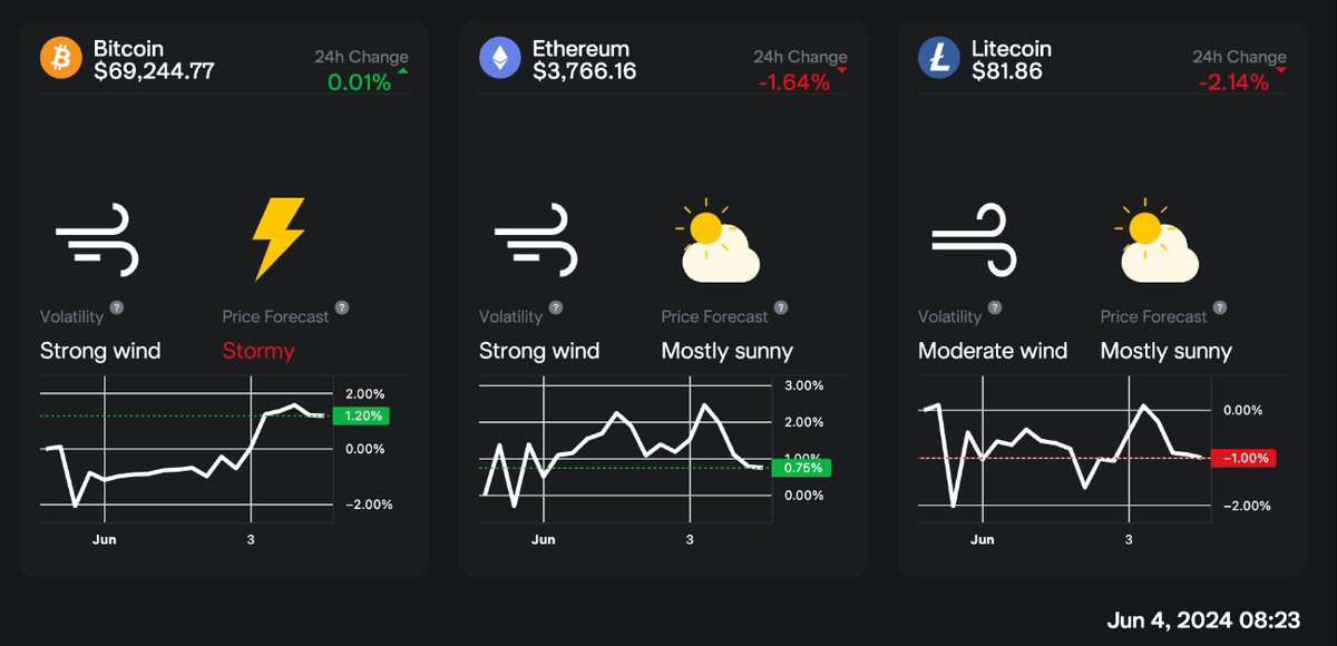 Lykke✨Zero-fee crypto exchange✨ tweet media