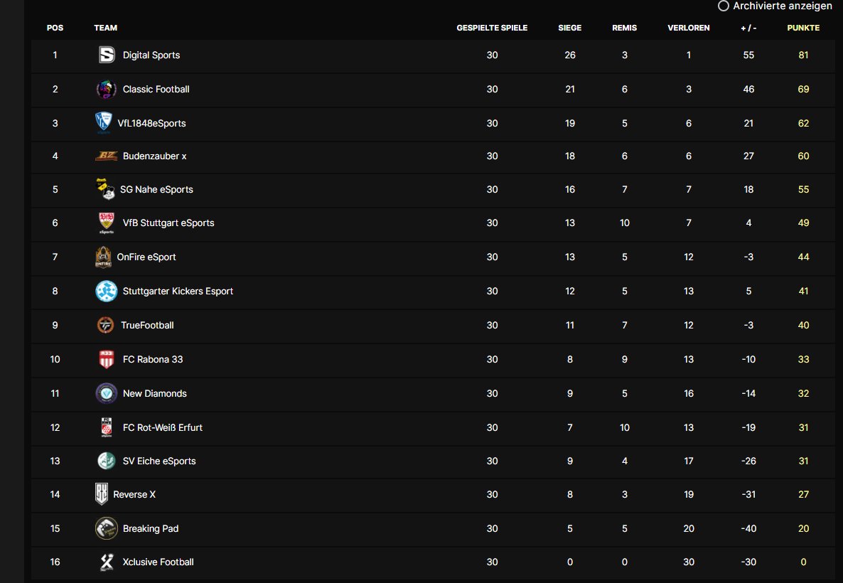 Final Table 🇩🇪 <a href="/IflOnline/">IFL Germany</a> 9. Place 🚑🛟🆘