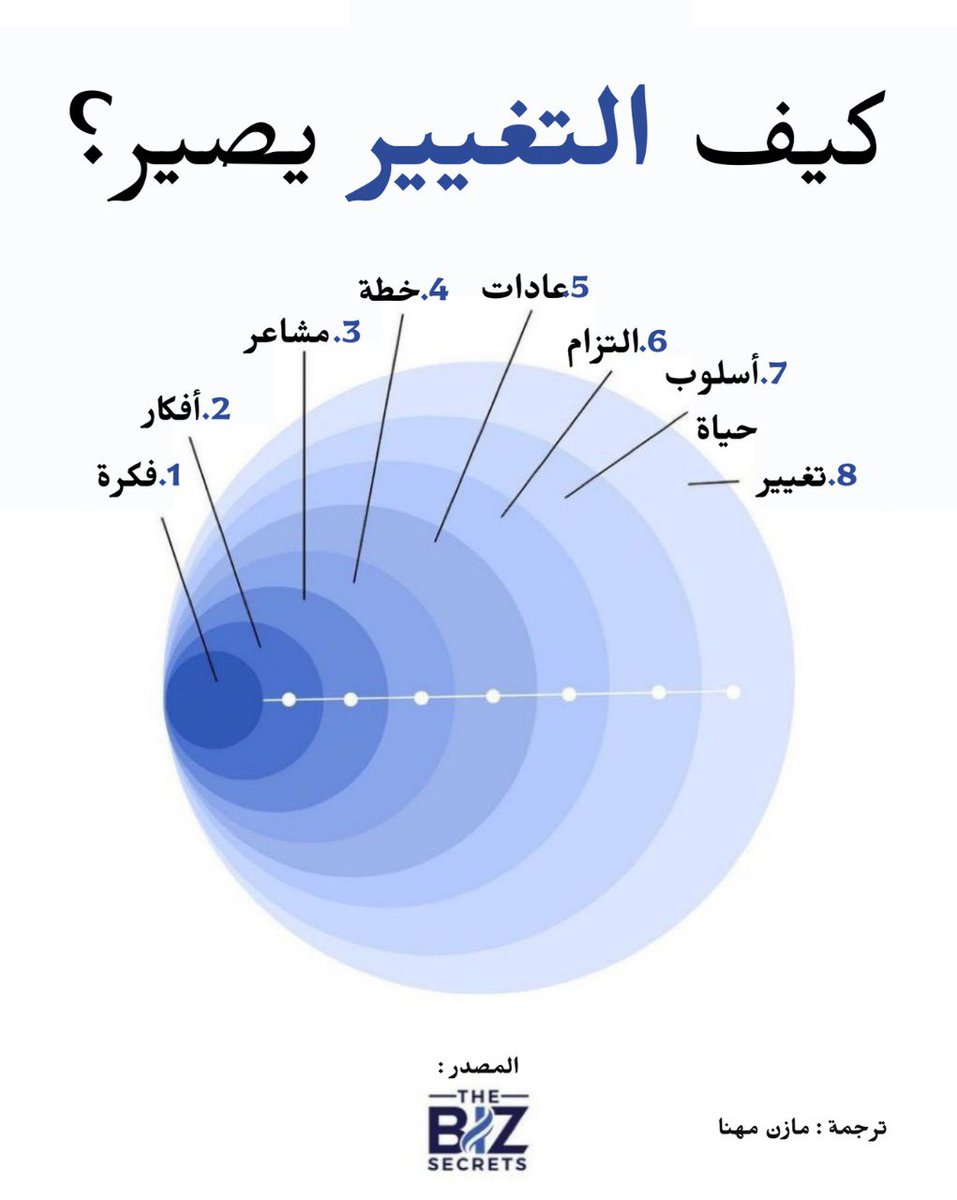 m333mz's tweet photo. 💡 - كيف يحصل التغيير : https://t.co/xNjm0JK2Ot