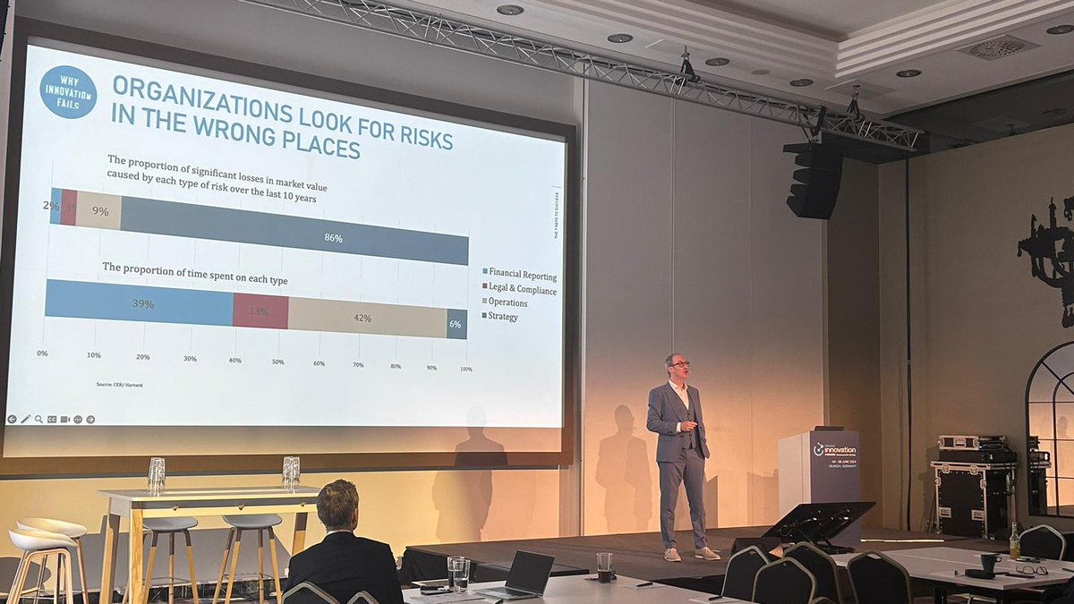 EdanaNonwovens's tweet photo. We cannot predict the future but we can invent it @JoachimDeVos is opening the #EDANA #InnovationForum in Munich with food for thoughts for the upcoming 2.5 days.
DYK 86% of market value losses are due to strategic risks yet companies only spend 6% of their time on the topic? https://t.co/e9XX9rkbEZ