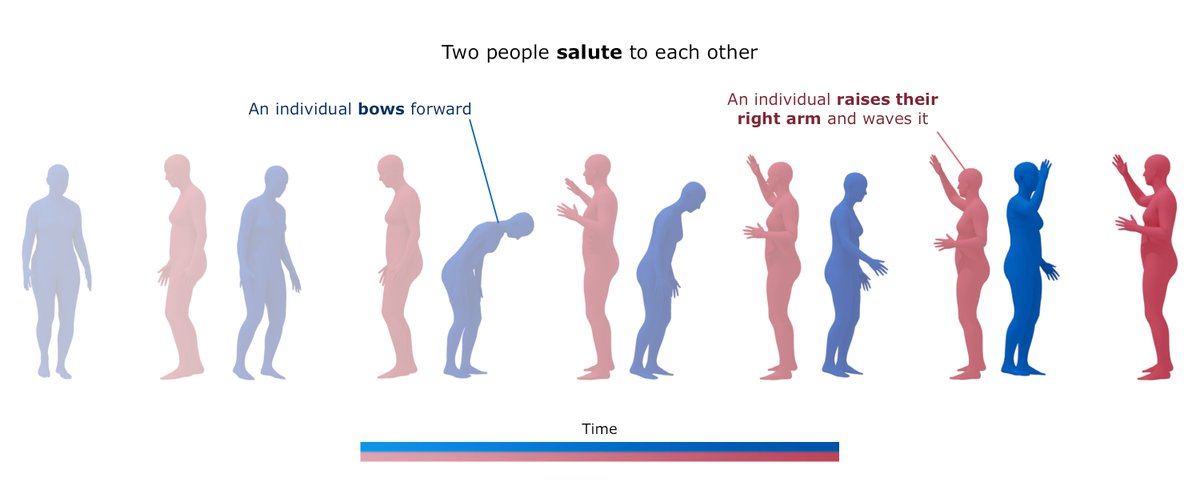 📢 Code, data &amp; checkpoints from in2IN released! 🎉 

The complete implementation of our latest paper is now publicly available.  Check and use the actual state-of-the-art model on text-conditioned human-human interaction.

👀 See you in Seattle on June 18th during the