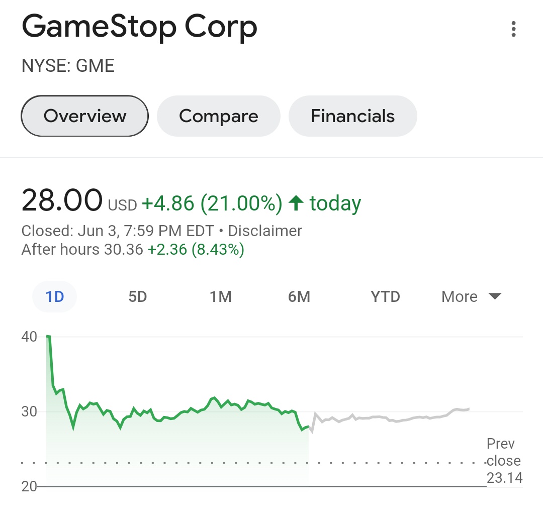 $GME the manipulation is NOT DFV posting his position, which many other people on Reddit do, but the stock price magically being pushed down -11% over night when retail can't trade. They keep playing dirty while crying wolf all the time. Pathetic! No escape this time! Lez gooo 🚀