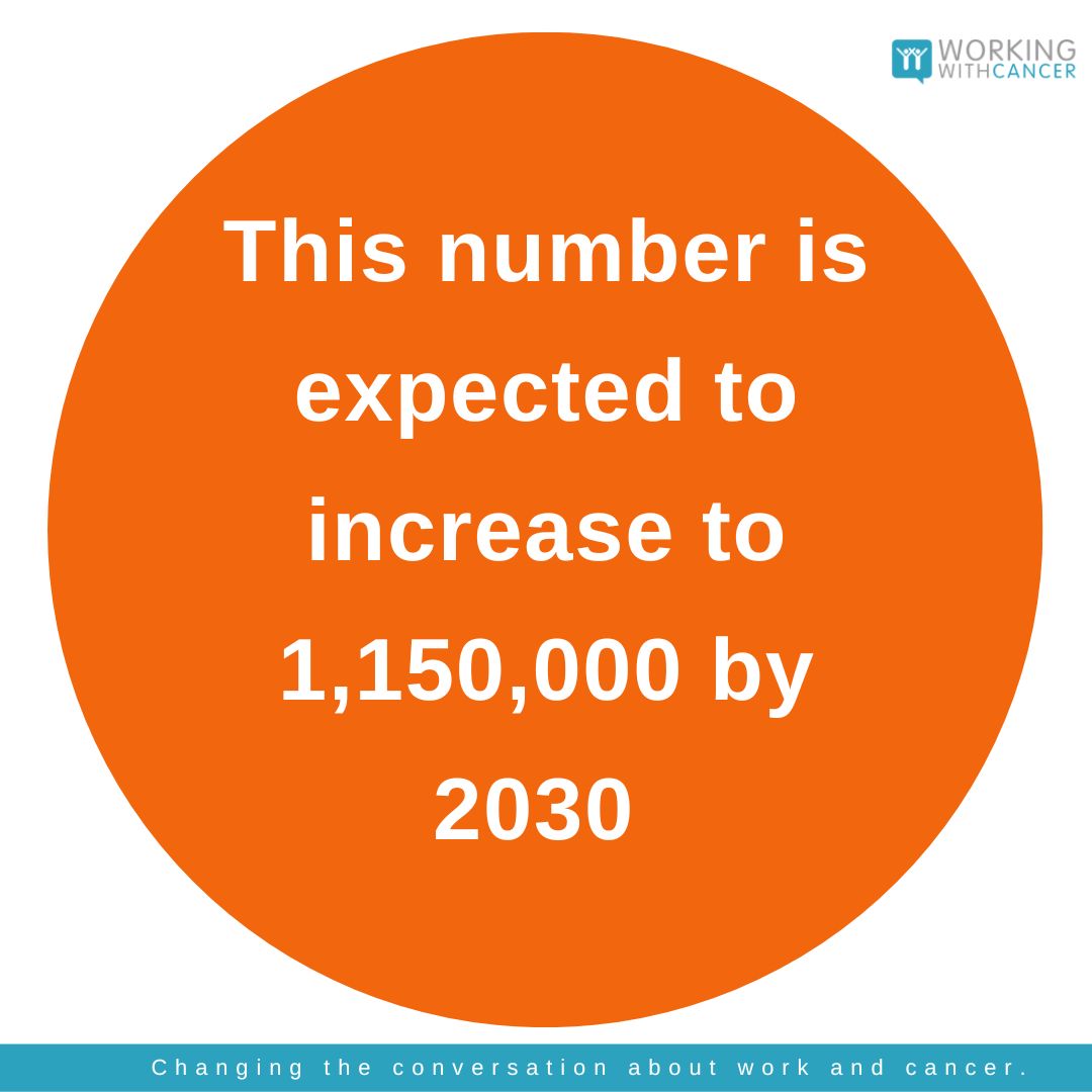 🚩 Only 57% of cancer patients returning to work knew they were legally disabled under the 2010 Equality Act.

Access the full findings of the research from last year via the link below👇🏻

workingwithcancer.co.uk/2022/02/04/can…

#Workingwithcancer #cancersupport