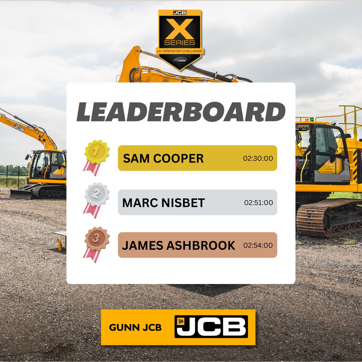 GunnJCB's tweet image. 🚜🏆 Congratulations to our Top 10 competitors in the final heats of the JCB X Series Operator Challenge! What was your favourite part of the event?

#JCBXSeries #OperatorChallenge #Top10