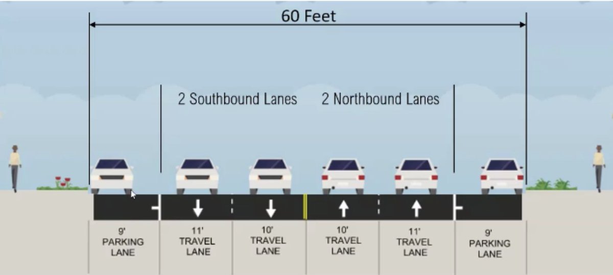 cpsmartgrowth's tweet photo. Yesterday was World Bike Day, also the day when @DDOT said Connecticut Ave would be inviting even more cars to park on it during more hours, and that there is no room for bikes. Cyclists and scooters can risk their lives and use the street. https://t.co/PRxBxnMO89