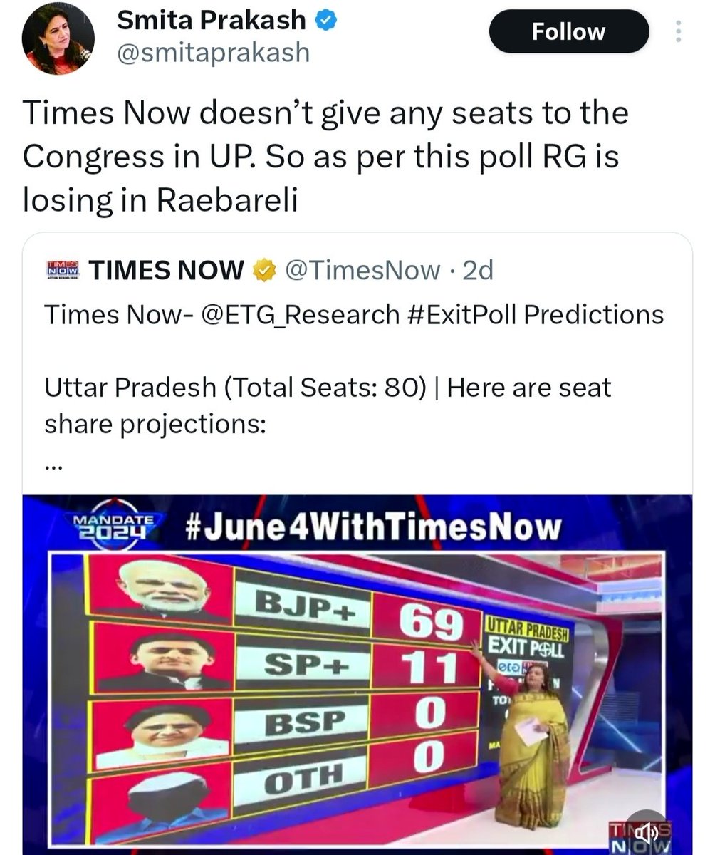 Yes Rahul Gandhi lost by 4 lakh seats and Smriti Irani wins by 1.4 Lakh.