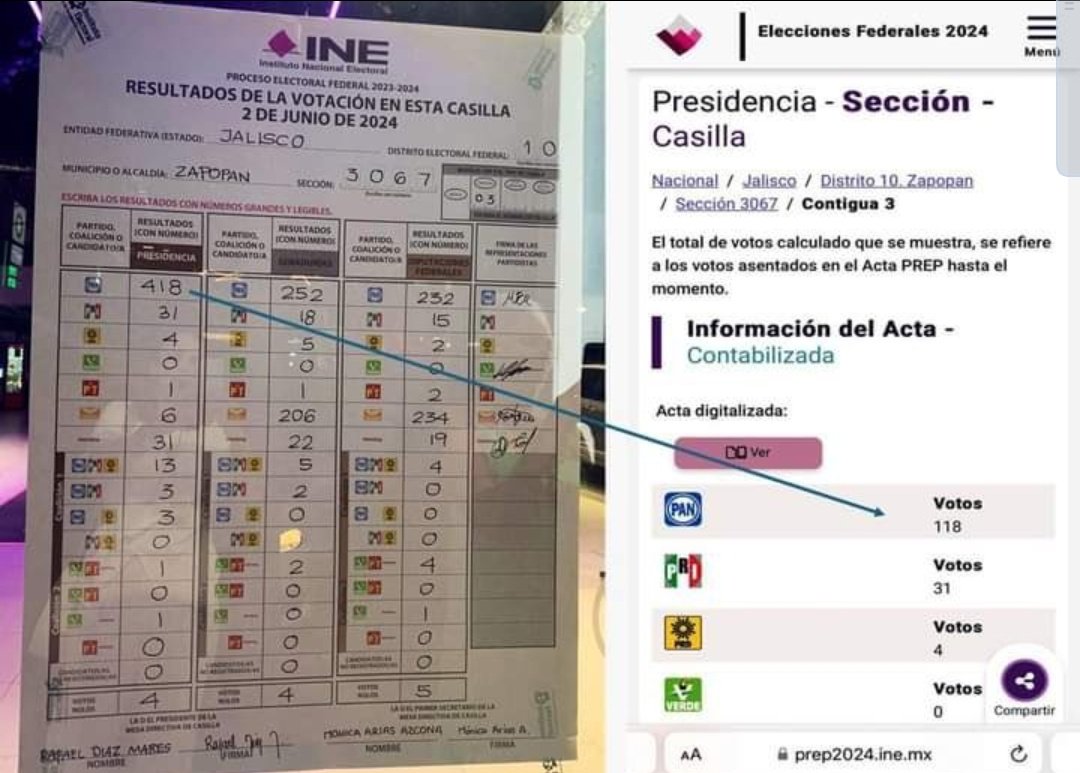 FemeFer's tweet photo. @RaulAragonLoya Solo chequen este ejemplo https://t.co/JZbHEKFHQX