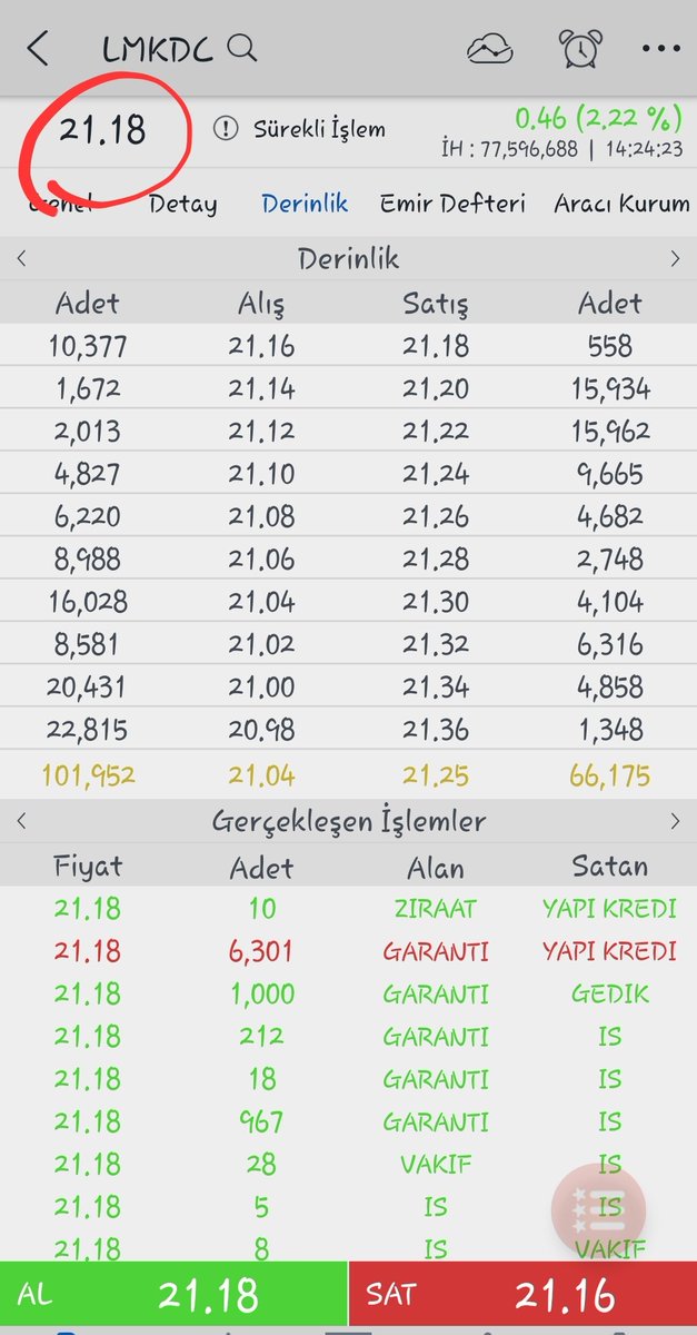 #lmkdc saat 14.24
Gelsin artık ikinci direnç. İlk direnç geçildi