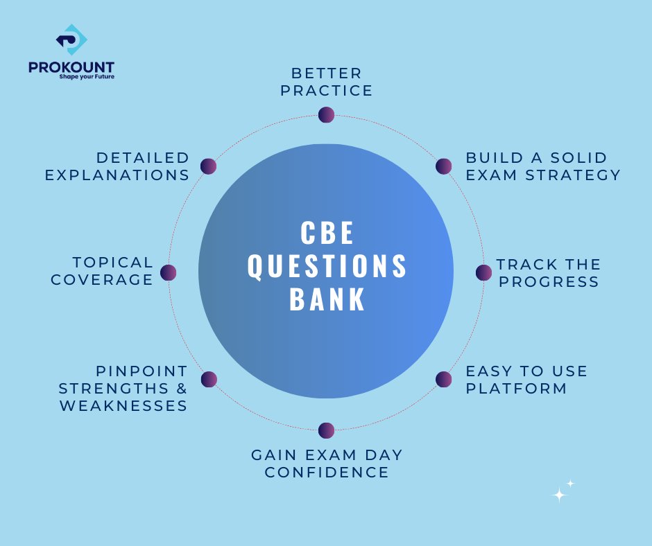 prokount's tweet photo. 🔎 Introducing our powerful Questions Bank - your ultimate study companion!

📝 With our comprehensive Question Bank, you can elevate your exam preparation and achieve success in upcoming exams! 💪

Link: https://t.co/EYwbWWLpck

#Prokount #ACCA #FIA #ExamPrep https://t.co/b0YFwbjiGB
