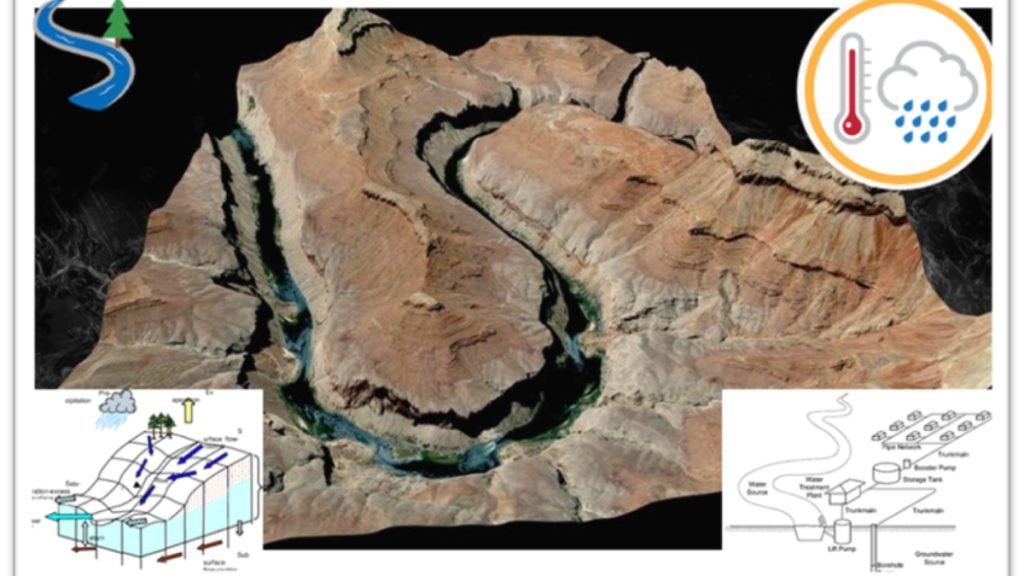 Recent #climatechange decreases underwater reservoirs due to increased scarcity &amp;infrastructure damage. Dr. Muhammad Amjad #NUST uses #hydrology &amp; found #rainwater #harvesting as a #sustainable solution having potential of 80,000 gallons/month.

Read More: researchblog.nust.edu.pk/mitigating-the…