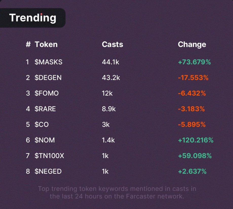 ONCHAIN STRATEGY tweet media