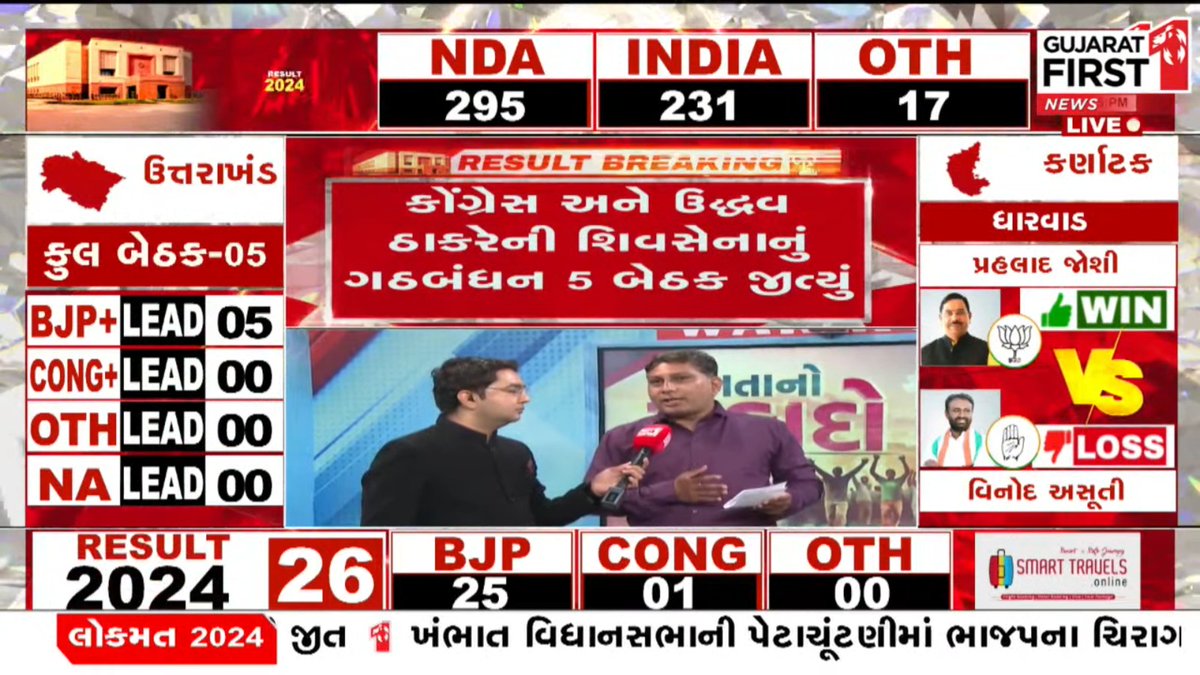 GujaratFirst's tweet photo. Congress અને Shiv Senaનું ગઠબંધન 5 બેઠક પર જીત્યું
#maharashtra #Congress #ShivSena #LoksabhaElection2024 #LoksabhaElection #ElectionResults #Loksabha #LoksabhaElectionResult #ElectionCommission #ExitPoll #Election2024 #NDAvsINDIA #BJPvsCongress #GujaratFirstExitPoll #GujaratFirstNews #GujaratFirstLive #GujaratFirstLiveStream
