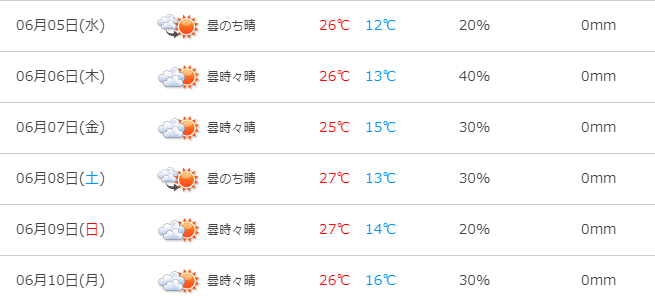 今年も気がつけば6月に入り2024年も折り返しが見えてきましたね😨

気温もかなり暖かくなってきて、大月市では25℃を下回ることがないくらいになってきました☀️

来週の月曜日辺りまで晴れの日が続くみたいなので、梅雨入りの前に洗濯物だったり済ませちゃいましょう😆

#Único #山梨県 #大月市