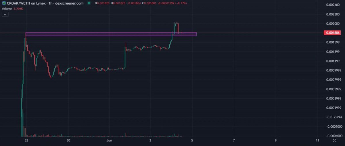 پسر آقای شاه🤴(پسر حاجی قبل انقلاب) tweet media