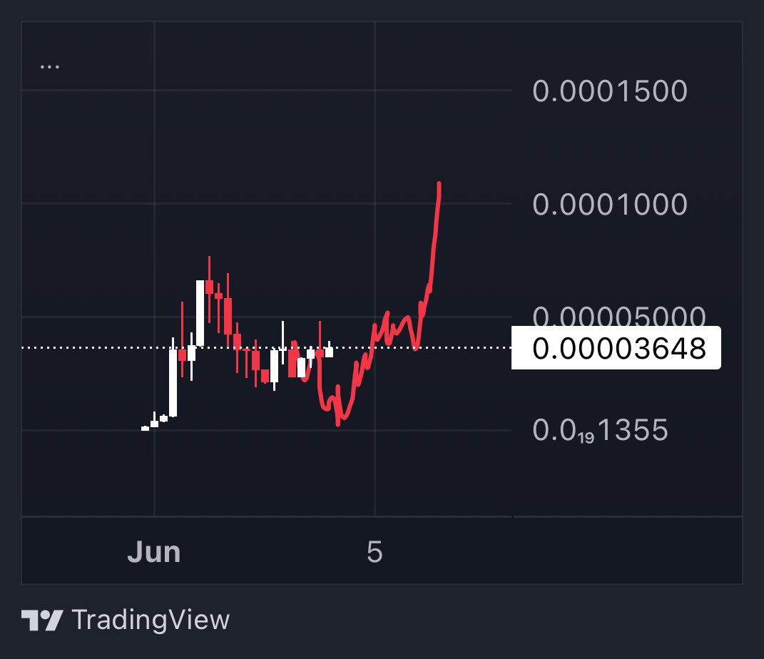 The ticker is $TROG it’s up 50% and is the frog beta that goes into the election obviously. Following the $MAGA playbook before it had an explosive move up. Updates will follow.