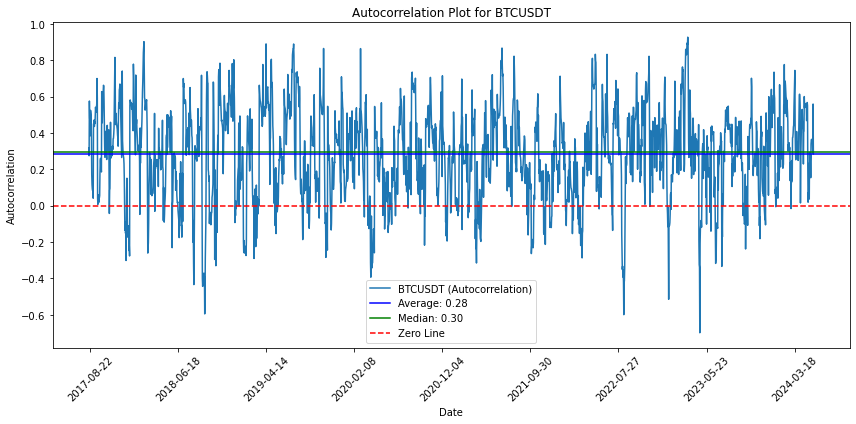 pedma7's tweet photo. Autocorrelation.

One of the most important mathematical concepts for trend-following performance.

I simplified this topic into a few core ideas.

Here's how to understand and measure autocorrelation: https://t.co/iyyTtgkKjw