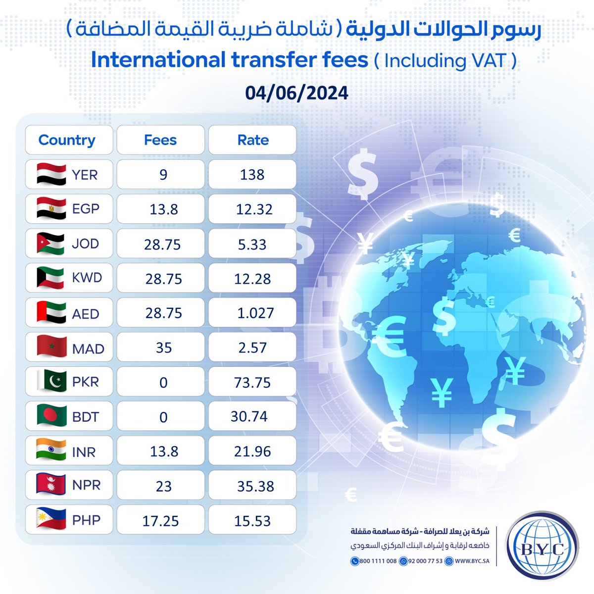 BinYaala's tweet photo. #بن_يعلا_للصرافة
#BIinYaalaExchange https://t.co/EkVW8bYUx3