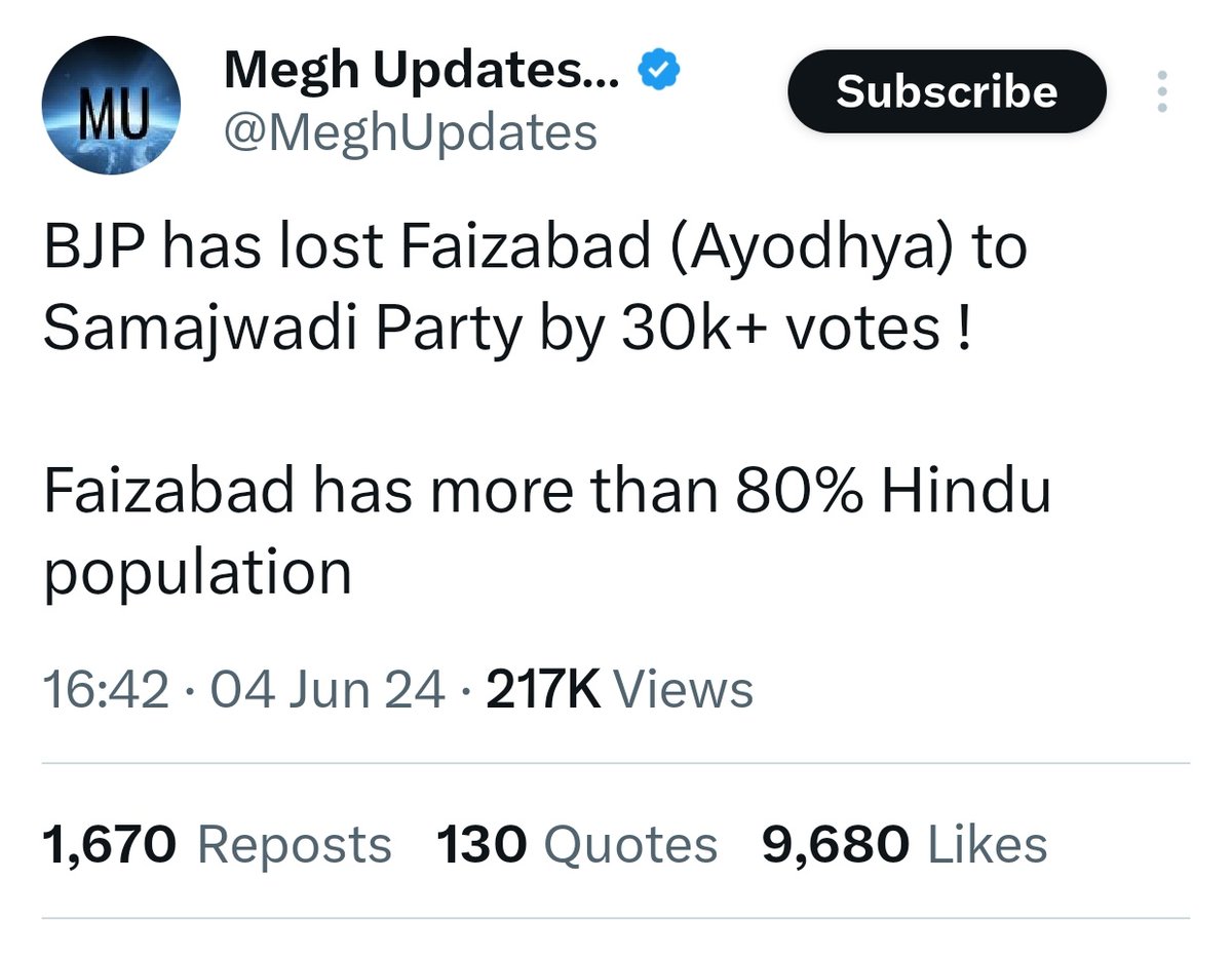 Don't be surprised if IT cell starts abusing Hindus of Ayodhya.