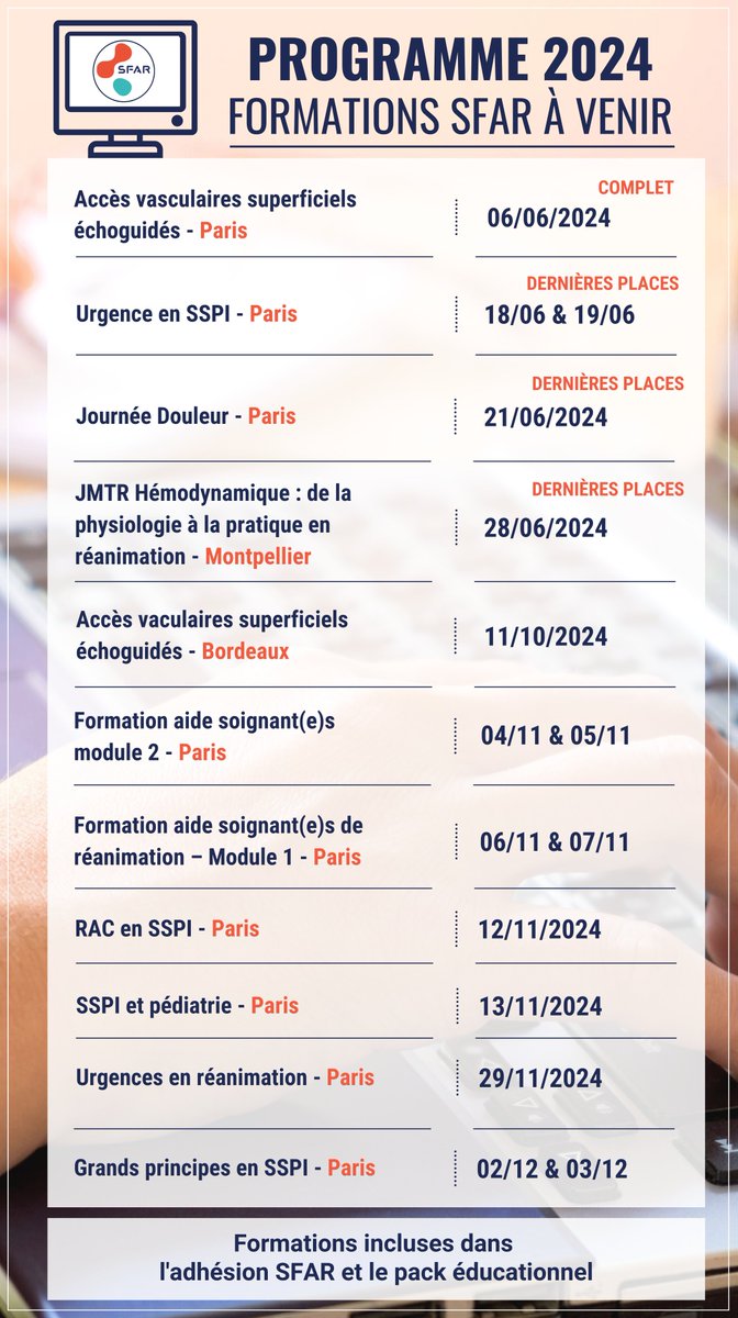 SFAR_ORG's tweet photo. 🚨 Les inscriptions pour les formations à venir sont toutes disponibles !

✍️ Anticipez vos inscriptions pour les formations de fin d'année ➡️ https://t.co/CCVwzFob9Q

@SFARJeunes @AJARFrance @SNJeunesAR @SNPHARE @SyndicatSnarf @cnear_fr @IADE_de_France @contactfnir @SNIA75 https://t.co/pbxVpkhyPt