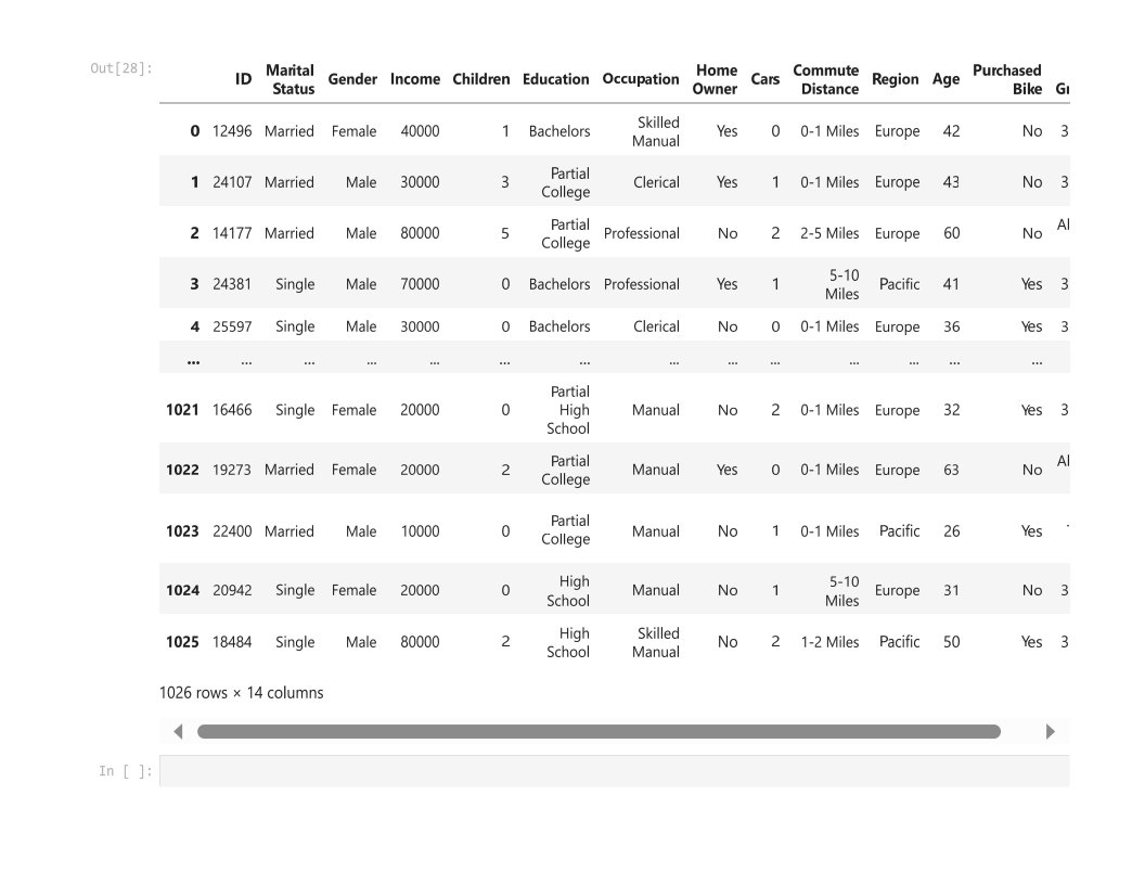 timi_jaykeyz's tweet image. The Application of Numpy and Conditions in deriving results on Multiple Arguments*

#pythonprogramming
#dataexpert
#dataprofessional
#datascience
#dataanalytics
#datasciencecommunity
