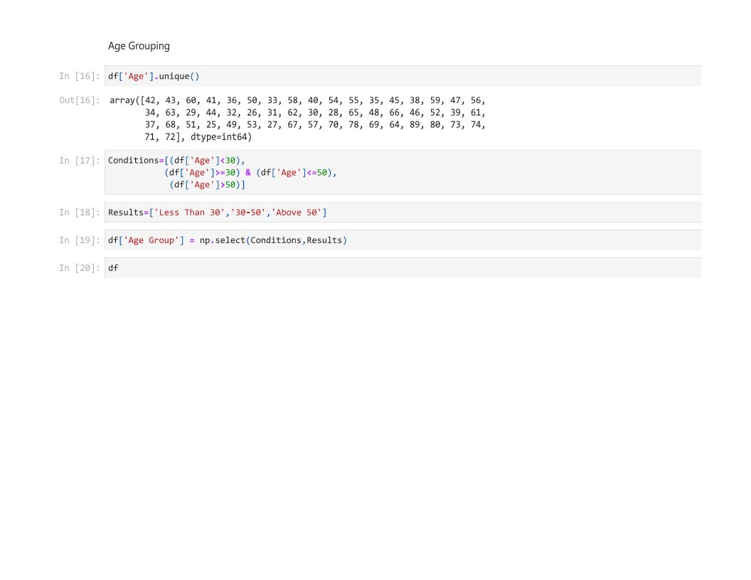 timi_jaykeyz's tweet image. The Application of Numpy and Conditions in deriving results on Multiple Arguments*

#pythonprogramming
#dataexpert
#dataprofessional
#datascience
#dataanalytics
#datasciencecommunity