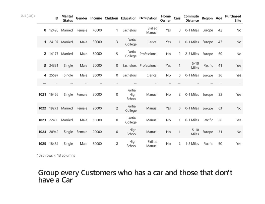 timi_jaykeyz's tweet image. The Application of Numpy and Conditions in deriving results on Multiple Arguments*

#pythonprogramming
#dataexpert
#dataprofessional
#datascience
#dataanalytics
#datasciencecommunity