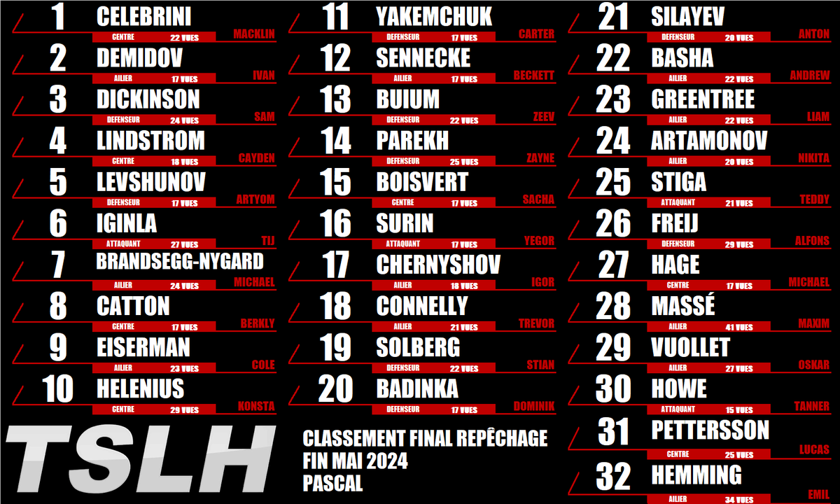 Pascal Lapointe tweet media