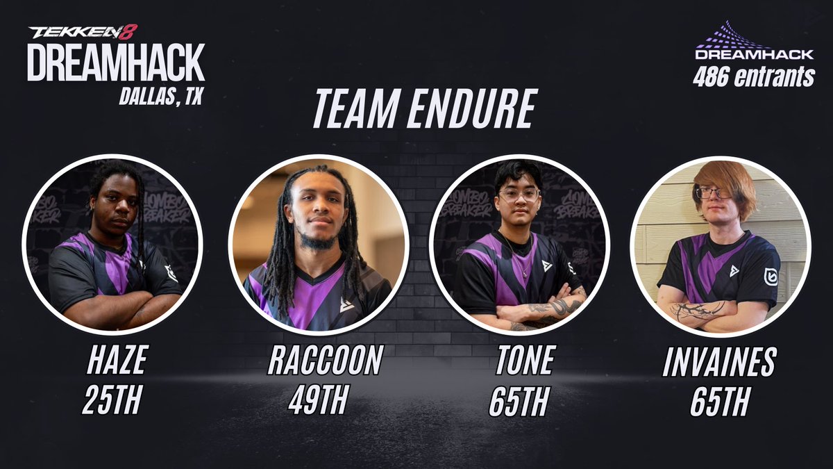 ggEndure's tweet photo. Good morning! Hope everyone traveling has made it home safely.
DreamHack Dallas was stacked.
Like champions of champions stacked. But we endure.
Congrats team๐ช๐ผ๐
@haze_tkn
@RaccoonPrevails
@hidetone
@InVaines
Weโll see you at CEO๐๐ผ
๐๐๐
#teamendure #tekken8 https://t.co/VWVq9CIi18
