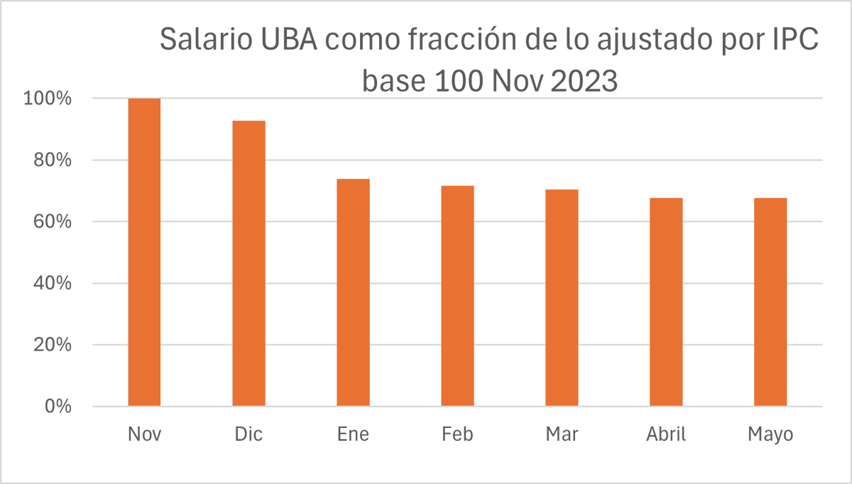 Luis Baraldo tweet media