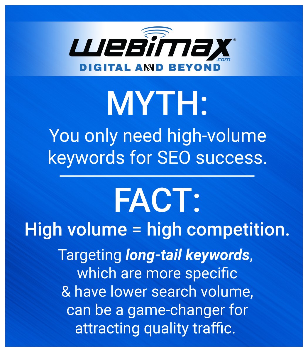While high-volume #keywords are attractive, they're also highly competitive. High-volume KWs help with brand awareness, but long-tail KWs produce targeted leads &amp; higher conversions. Contact us today for a #SEO keyword strategy that drives results! 📈🌟 webimax.com