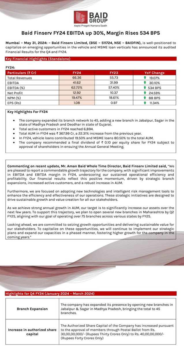 investormusings's tweet image. #Baid #Fin #Serv
Good result.

No reco.