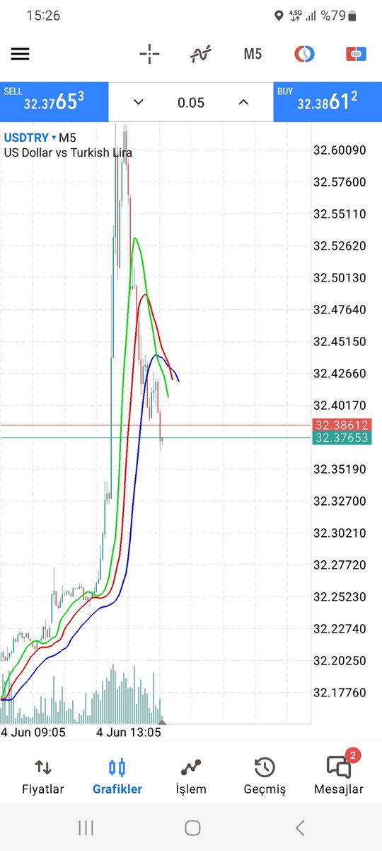 Tuvalete  gitmiştir