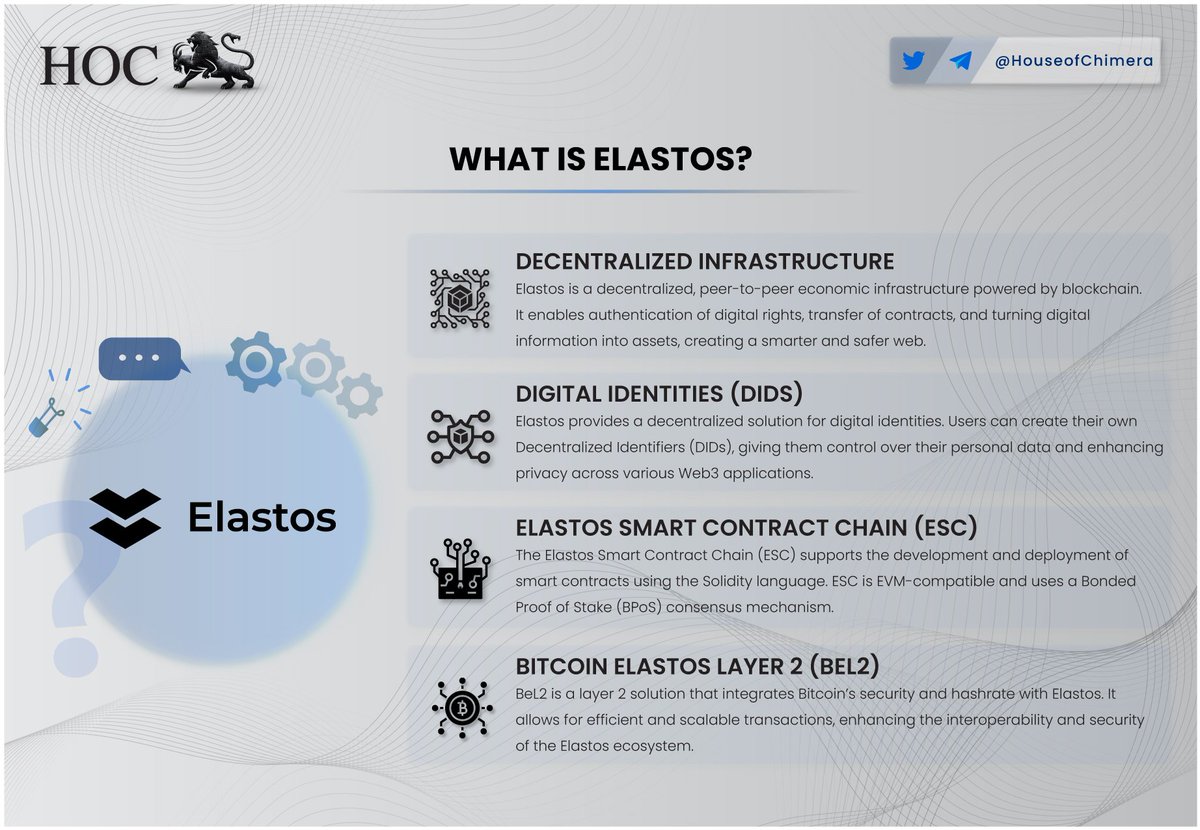 What is <a href="/ElastosInfo/">Elastos</a>?

🔹 Elastos is a decentralized, blockchain-powered economic infrastructure
🔸 It authenticates digital rights, transfers contracts, and converts digital info into assets, creating a smarter, safer web
🔹 <a href="/Be_Layer2/">BeL2</a>, a layer 2 solution, integrates Bitcoin’s