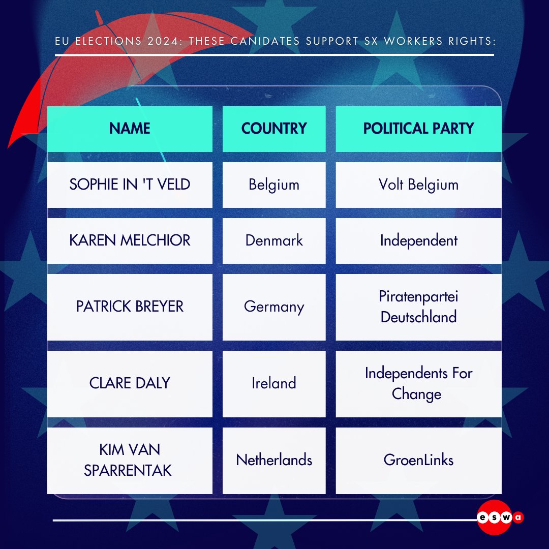sexworkeurope's tweet photo. Let's make sure we have allies in the @Europarl_EN : https://t.co/hFzwUwZc7U