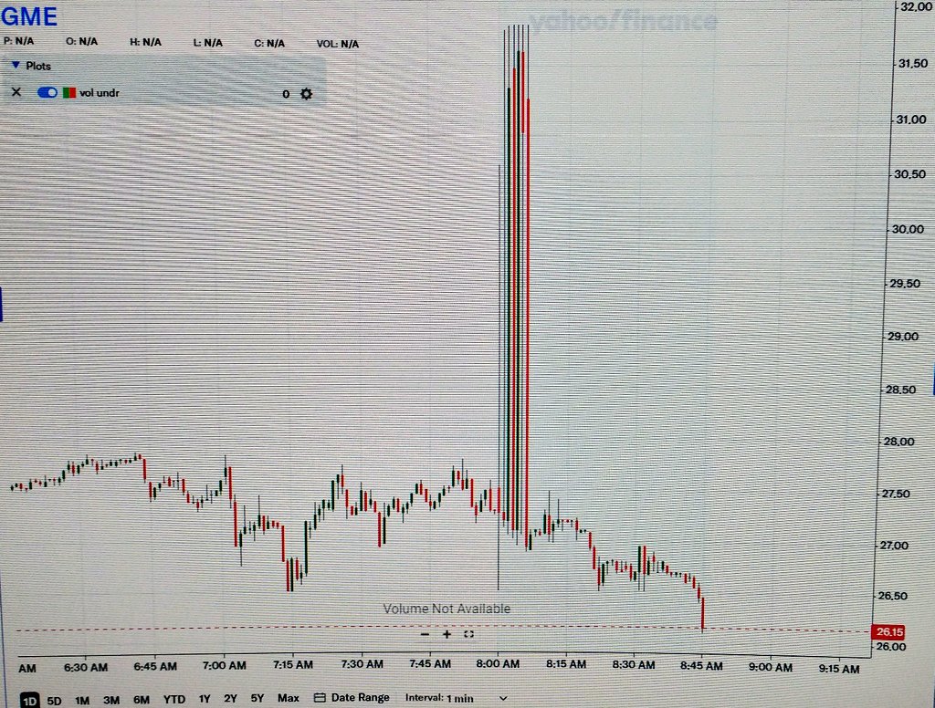 GmeImmortan's tweet photo. $GME nothing to see here 👀 https://t.co/C8hBB3AzSl