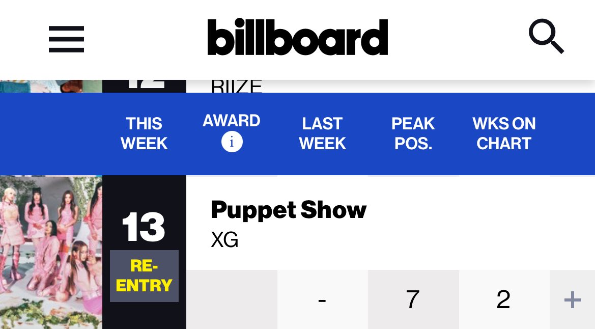 XG_Chart's tweet image. 🇺🇸 Billboard LyricFind Global

#13 PUPPET SHOW (re-entry)

[Peak #7 | Weeks 2]

#XG #PUPPETSHOW @XGOfficial_